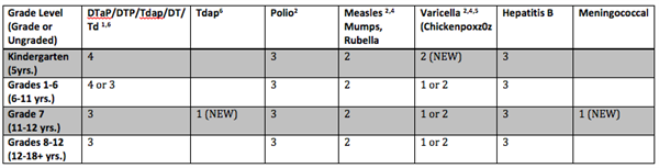immunizations 